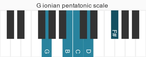 Piano scale for ionian pentatonic